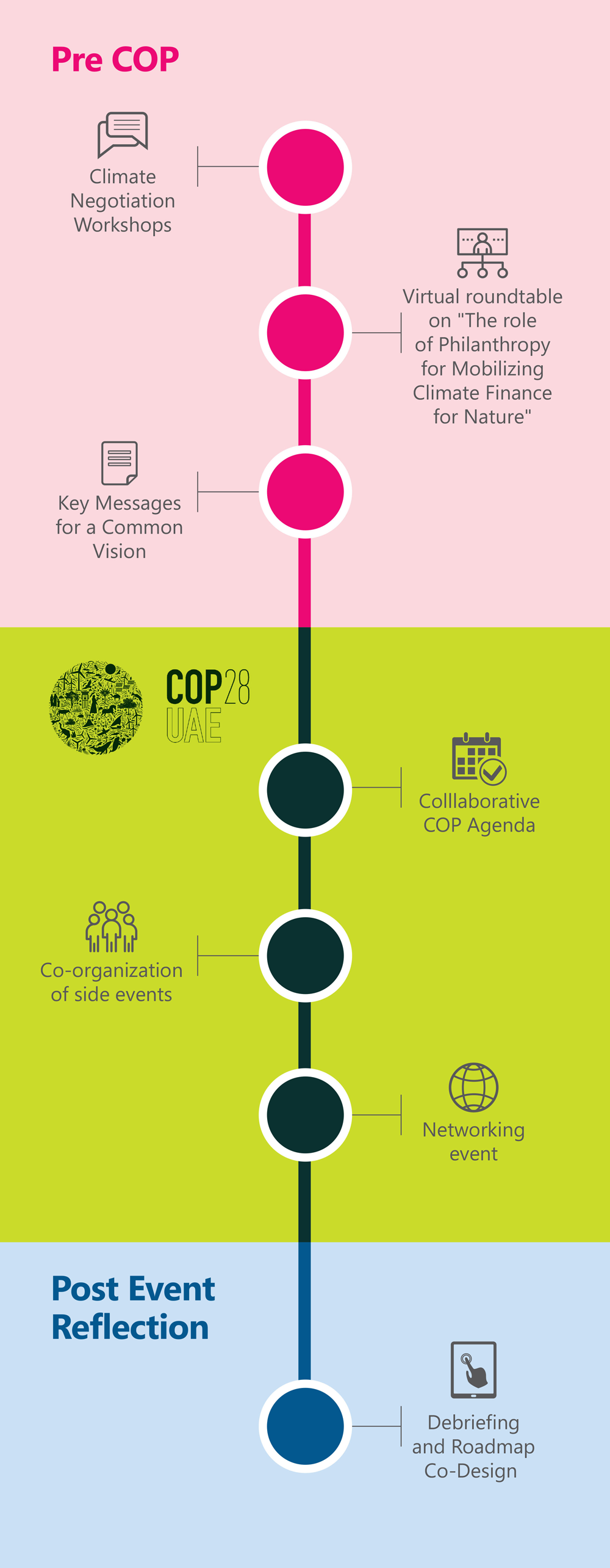 TimelineCOP28-mobile-2