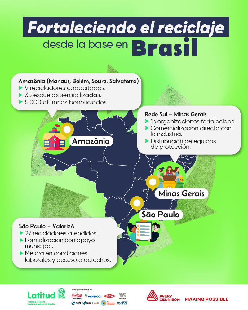 Infografía Brasil