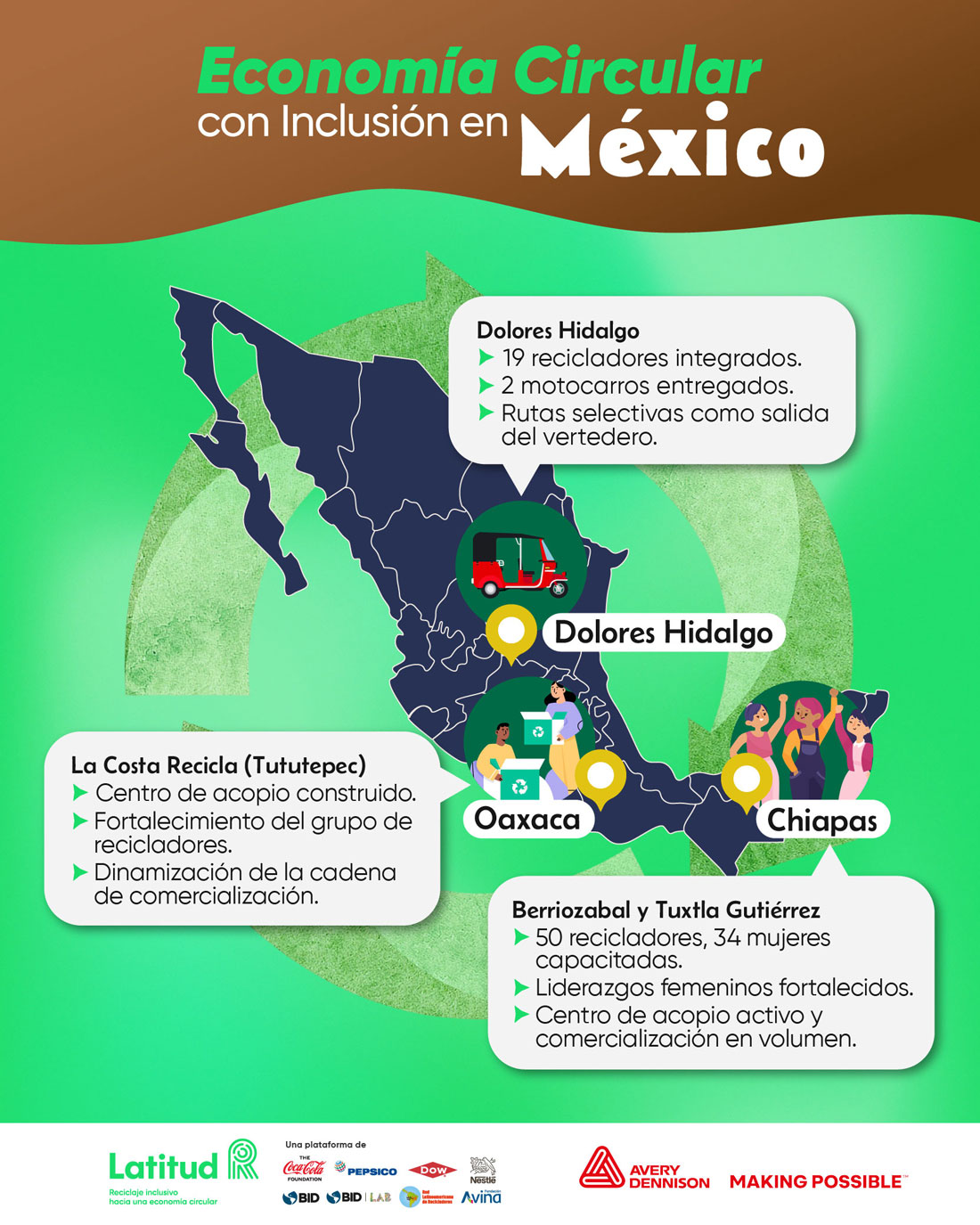 Infografía-México-2